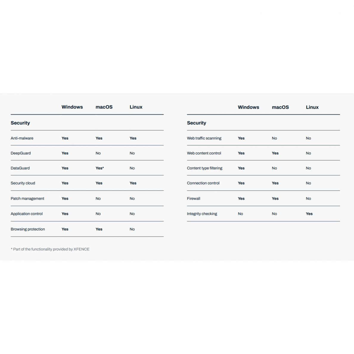 WithSecure Elements EPP for Computers Premium, Partner Managed 1 WithSecure Elements EPP for Computers Premium, Partner Managed 1