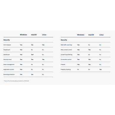 WithSecure Elements EPP for Computers, Partner Managed 1 WithSecure Elements EPP for Computers, Partner Managed 1